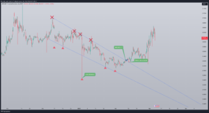 Break out strategie XRP Trade Crypto